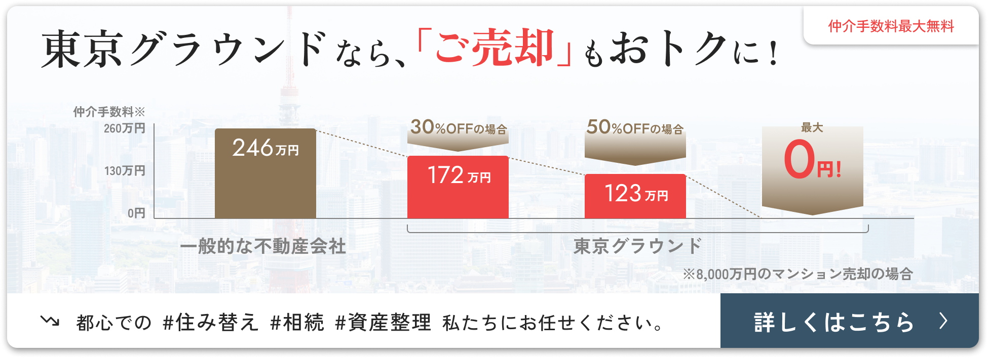 東京グラウンドならご売却もお得に