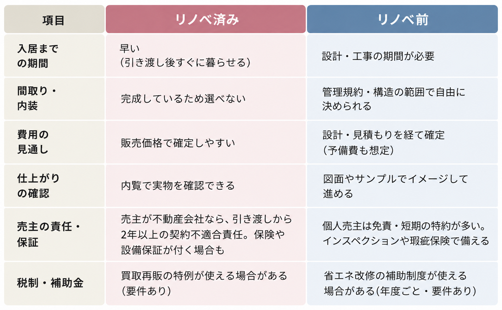 ひと目で比べてみましょう